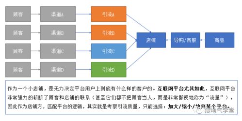 數(shù)據(jù)分析之人貨匹配模型 互聯(lián)網(wǎng)行業(yè)的新焦點