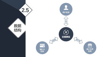互聯(lián)網(wǎng)征信新范式 基于用戶歷史行為數(shù)據(jù)的信用評分模型實(shí)踐