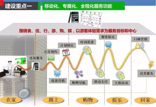 云威榜·第315期 互聯(lián)網(wǎng)智慧商貿(mào)大數(shù)據(jù)解決方案的應(yīng)用與前瞻