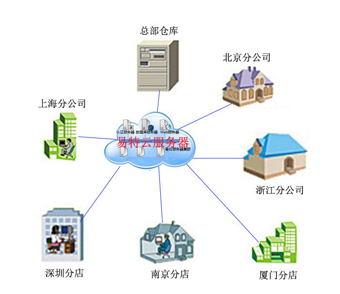 互聯(lián)網(wǎng)與互聯(lián)網(wǎng)數(shù)據(jù)服務(wù) 驅(qū)動(dòng)數(shù)字經(jīng)濟(jì)發(fā)展的新引擎
