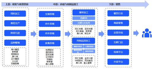 云徙科技助力溫氏集團引領農牧行業數字化營銷變革