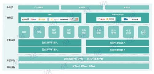 攜手共進 科大訊飛與元年科技獲評智能財務最佳實踐，引領財務數字化轉型
