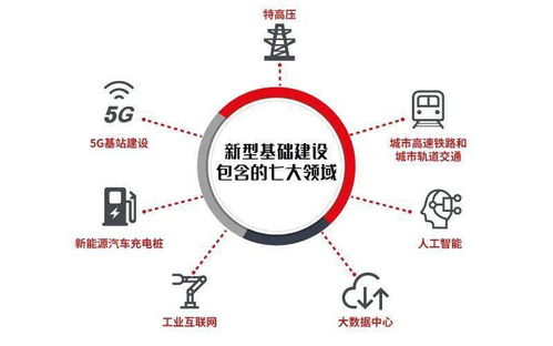 數字技術服務年度盤點 賦能百業，智啟未來